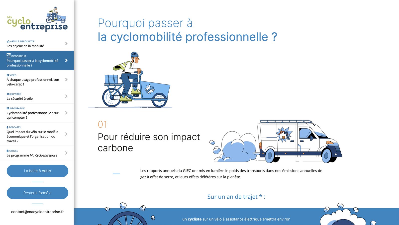 Infographies animées de la mini-application Ma Cyclo Entreprise